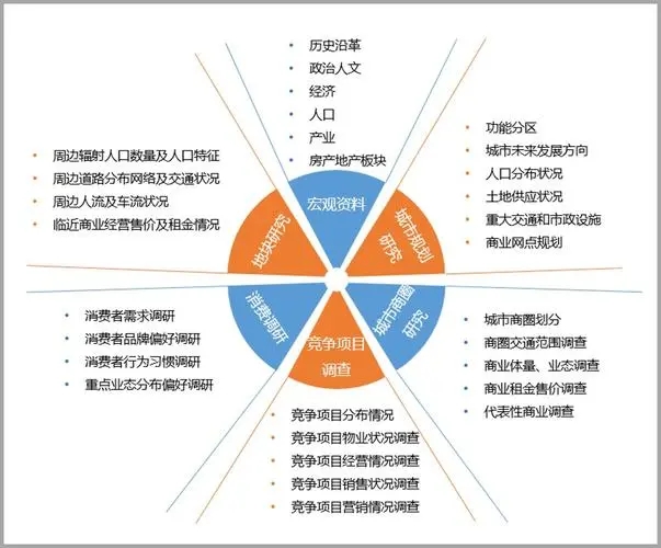 武汉私人背景调查：工作上的趣事